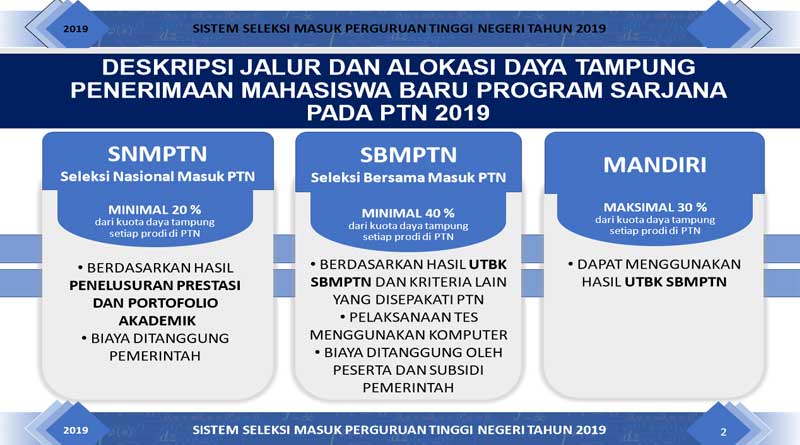 SMPTN 2019