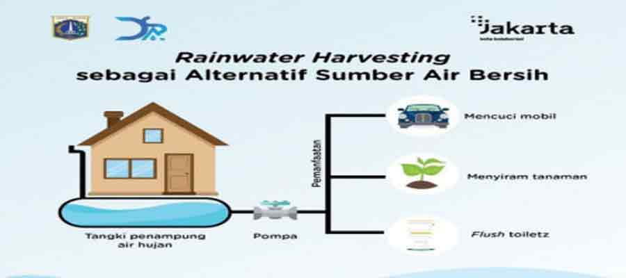Rain Water Harvesting (RWH)